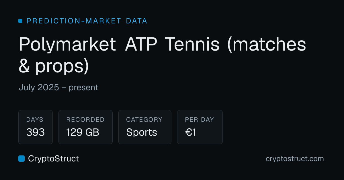 Polymarket ATP Tennis (matches & props) Data — CryptoStruct