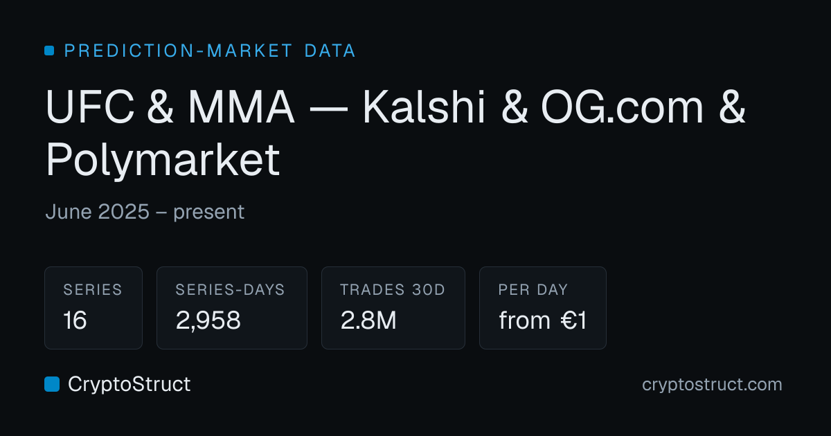 UFC & MMA Prediction Market Data — CryptoStruct
